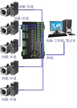10-akse 10-akse Bevægelse kontrolkort Ethernet Seriel Port Stepper Motor, Servo Helt Nye Netværk Port