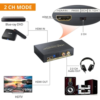 PROZOR 1080P HDMI-til-HDMI Lyd Extractor Converter HDMI til SPDIF + R/L Analog Stereo Audio Splitter Adapter til TV-DVD-Afspiller 49978