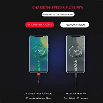 2020 Nye Ankomst Ddaian Micro USB Kabel Til Samsung Galaxy S9 Note 9 5A Usb-Kabel Støtte PD 60W QC3.0 Hurtig Opladning