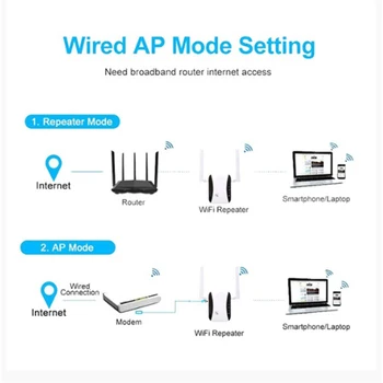 Wireless Wifi Repeater Wifi Range Extender 300Mbps Wifi Signal Forstærker, 802.11 B/G/N Dual Antenne til Wifi Booster-AU-Stik