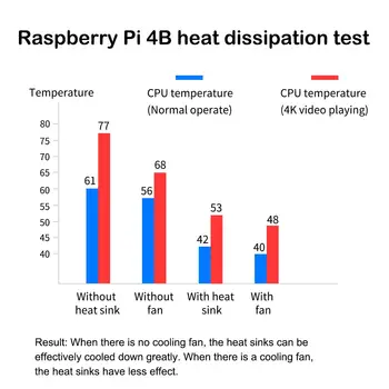 For Raspberry Pi 4B Akryl etuiet og Kameraet Tilfælde,køleplade, Ventilator, Micro-Hdmi Til Hdmi Kabel-Adapter Pi 4 B Tilbehør sæt